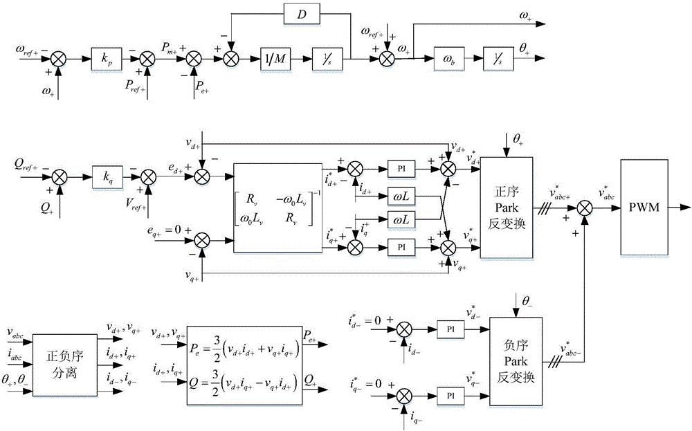 Control method for virtual synchronous generator capable of being adapted to imbalanced power grid and load conditions