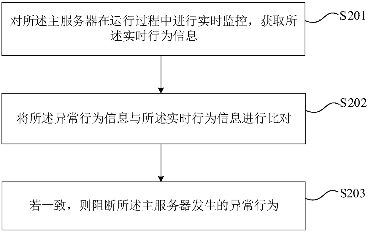 Unknown loophole attack detection method, device, equipment and storage medium