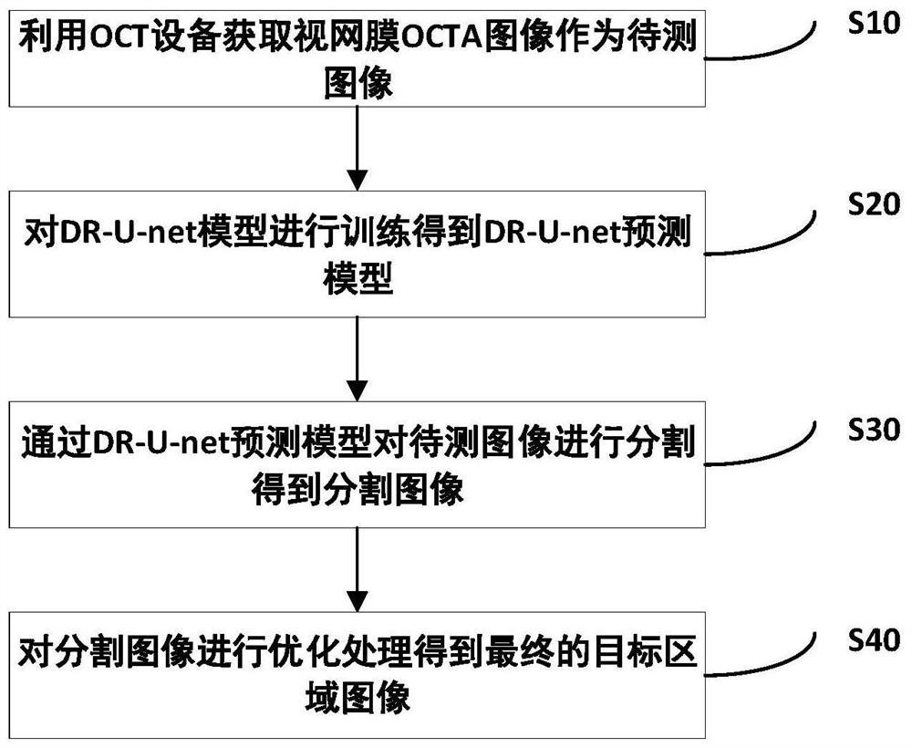 DR-U-net network method and device for retinal blood flow image segmentation