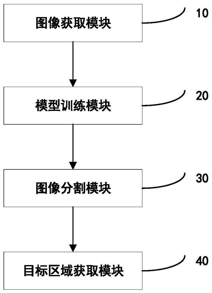 DR-U-net network method and device for retinal blood flow image segmentation