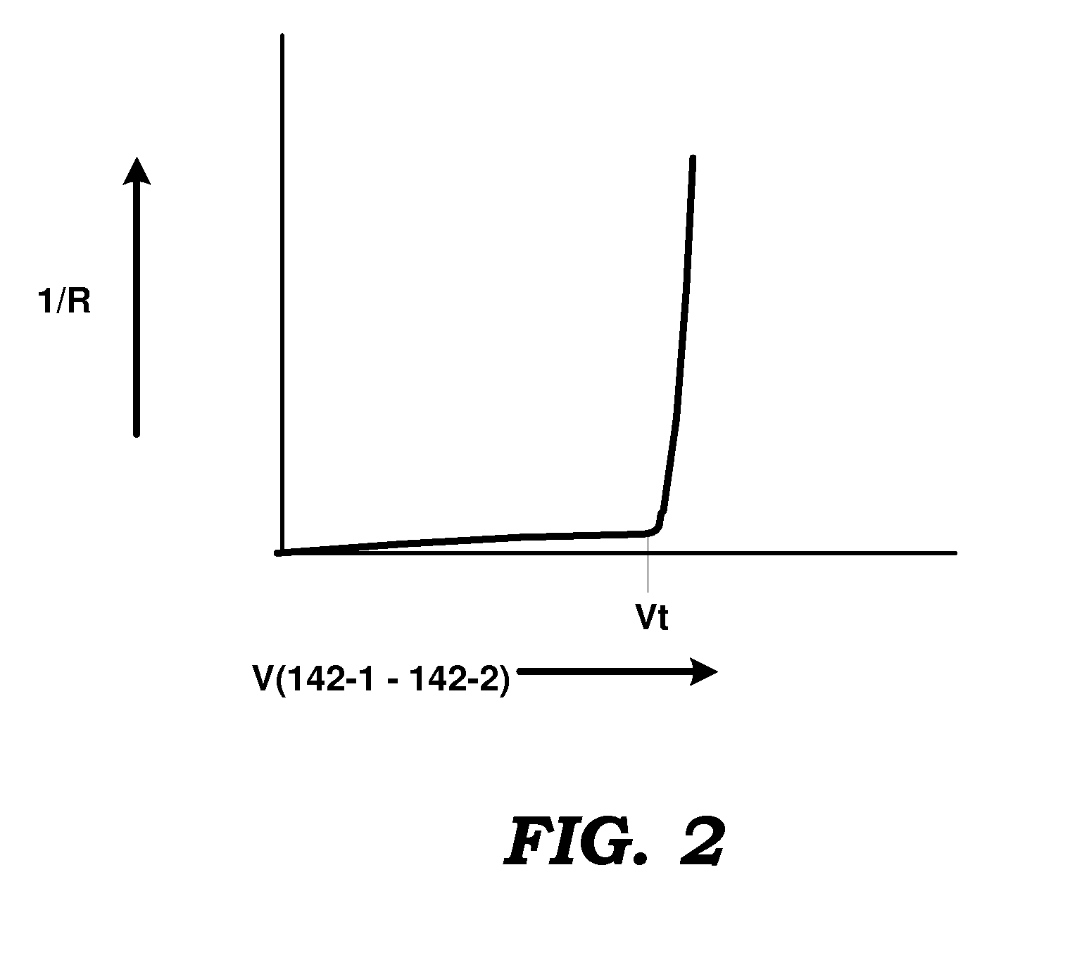 Reducing power consumption in a voltage regulator