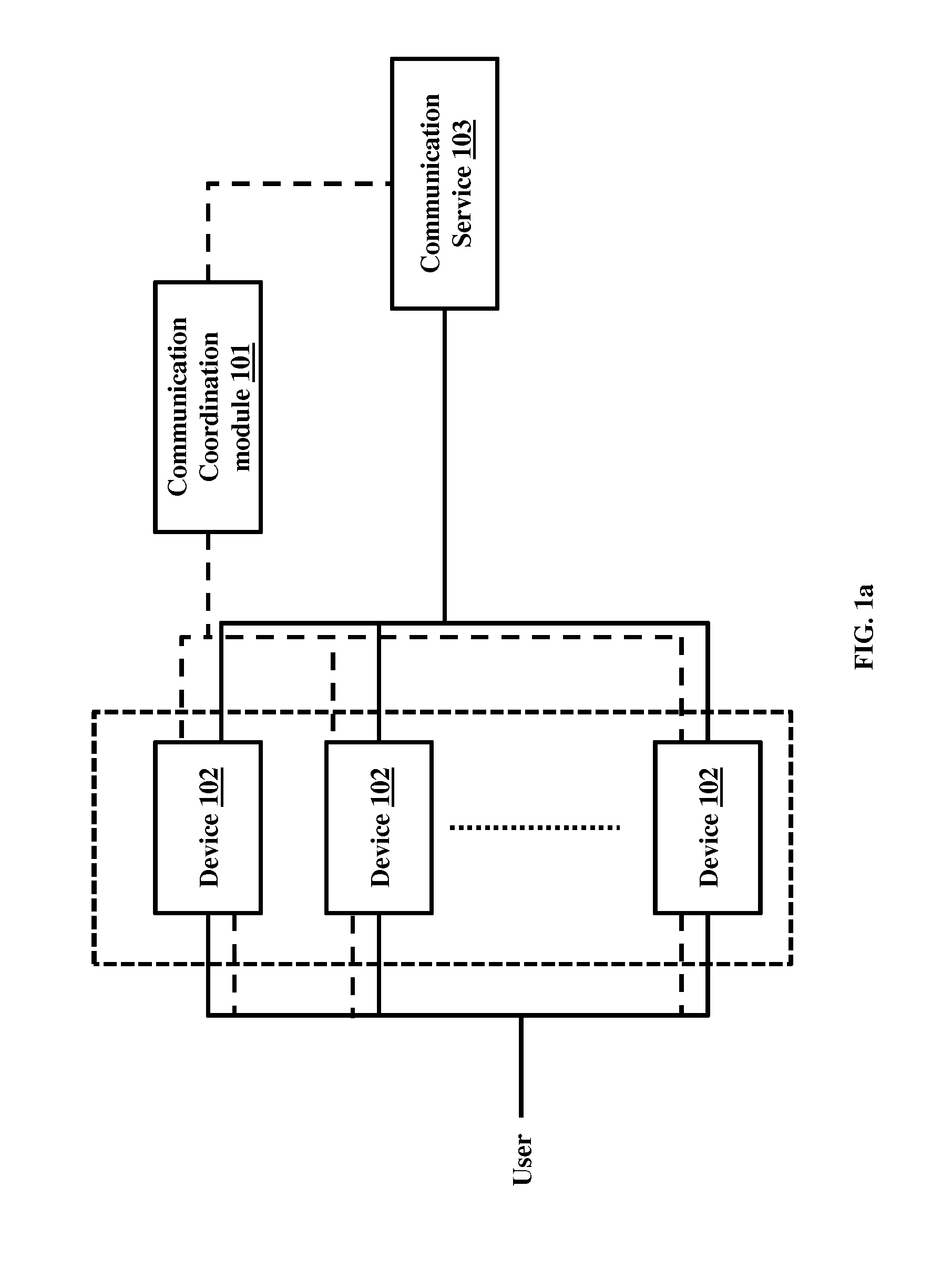 Managing communication services for enabling a distributed user presence