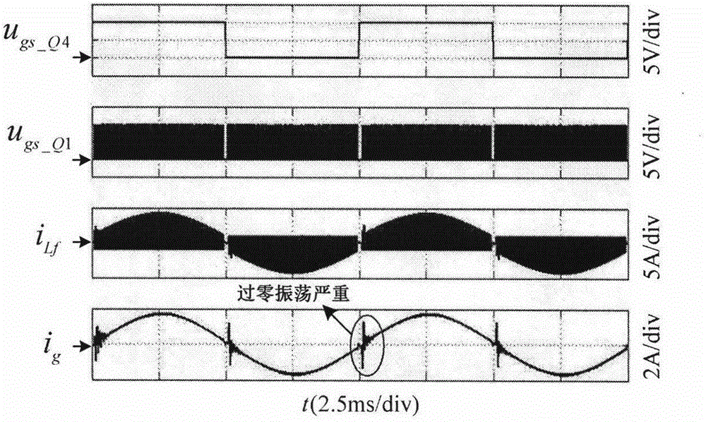 Grid-connected inverter zero crossing point current distortion suppression method of unipolar critical current continuous control strategy