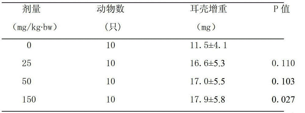 Composition for enhancing immunity and relieving physical fatigue and preparation method of composition