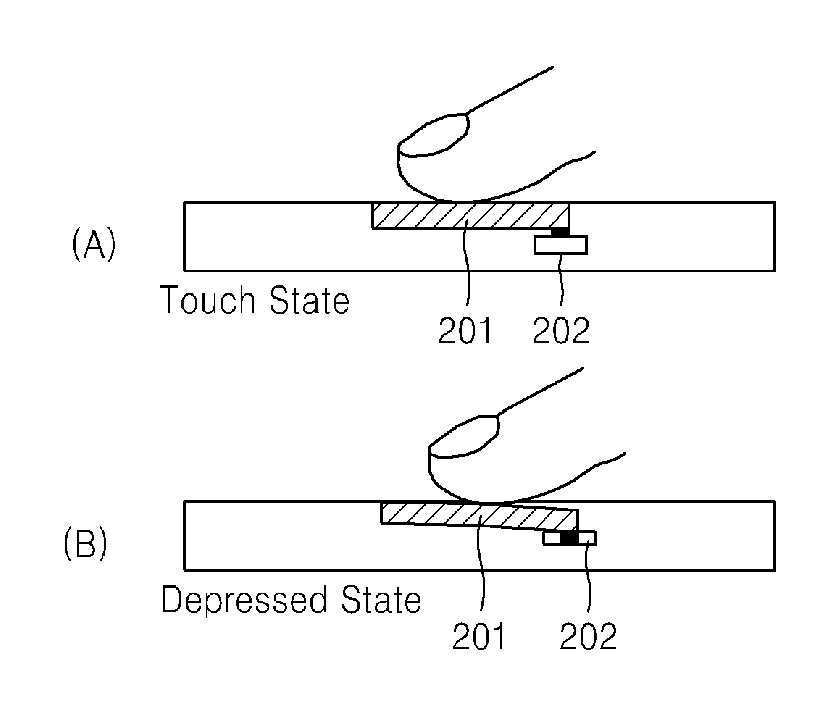 Information input system and method using extension key