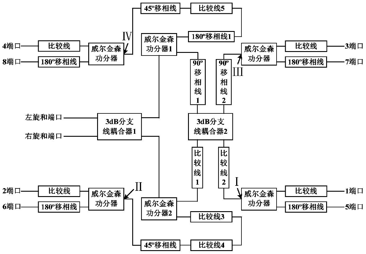 Broadband eight-element dual circular polarization and beamforming network and design method