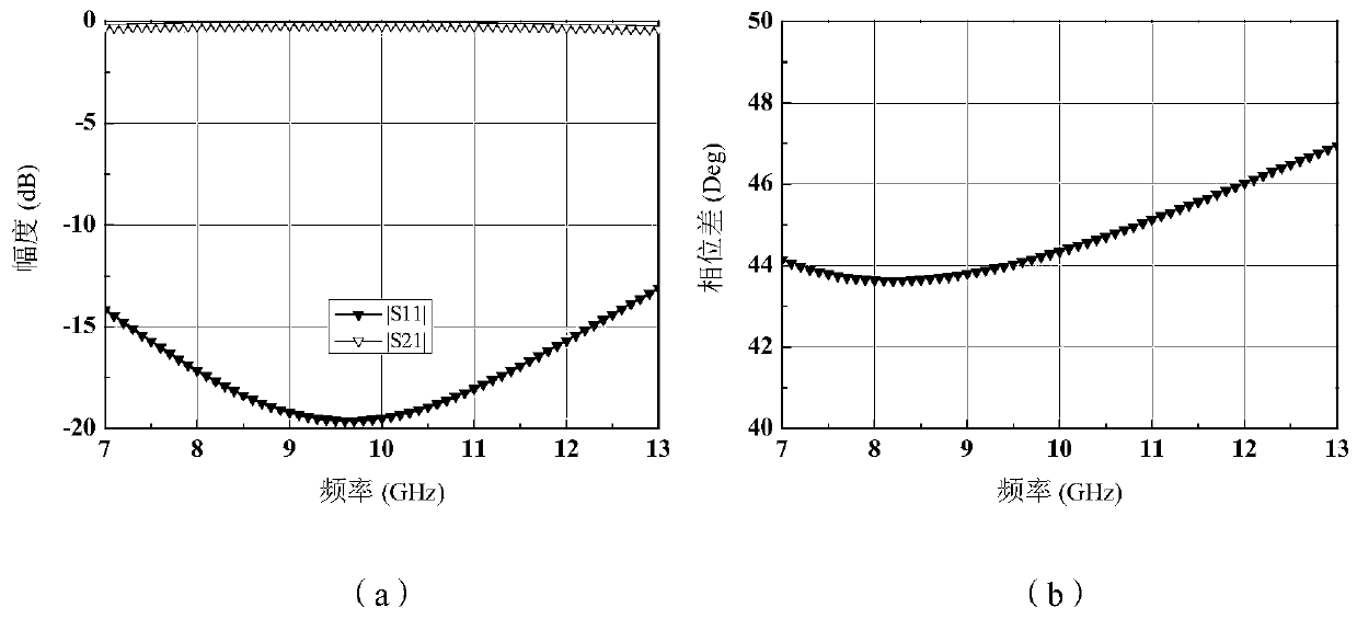 Broadband eight-element dual circular polarization and beamforming network and design method