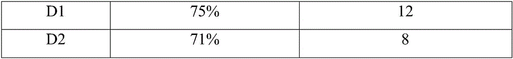 Anti-fungal aviation refuse bag and a preparation method thereof