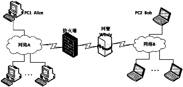 Two-way reliable covert channel based on TCP effective loads