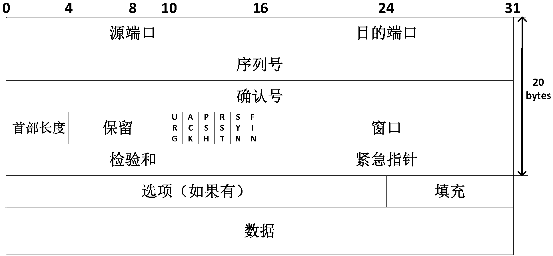 Two-way reliable covert channel based on TCP effective loads