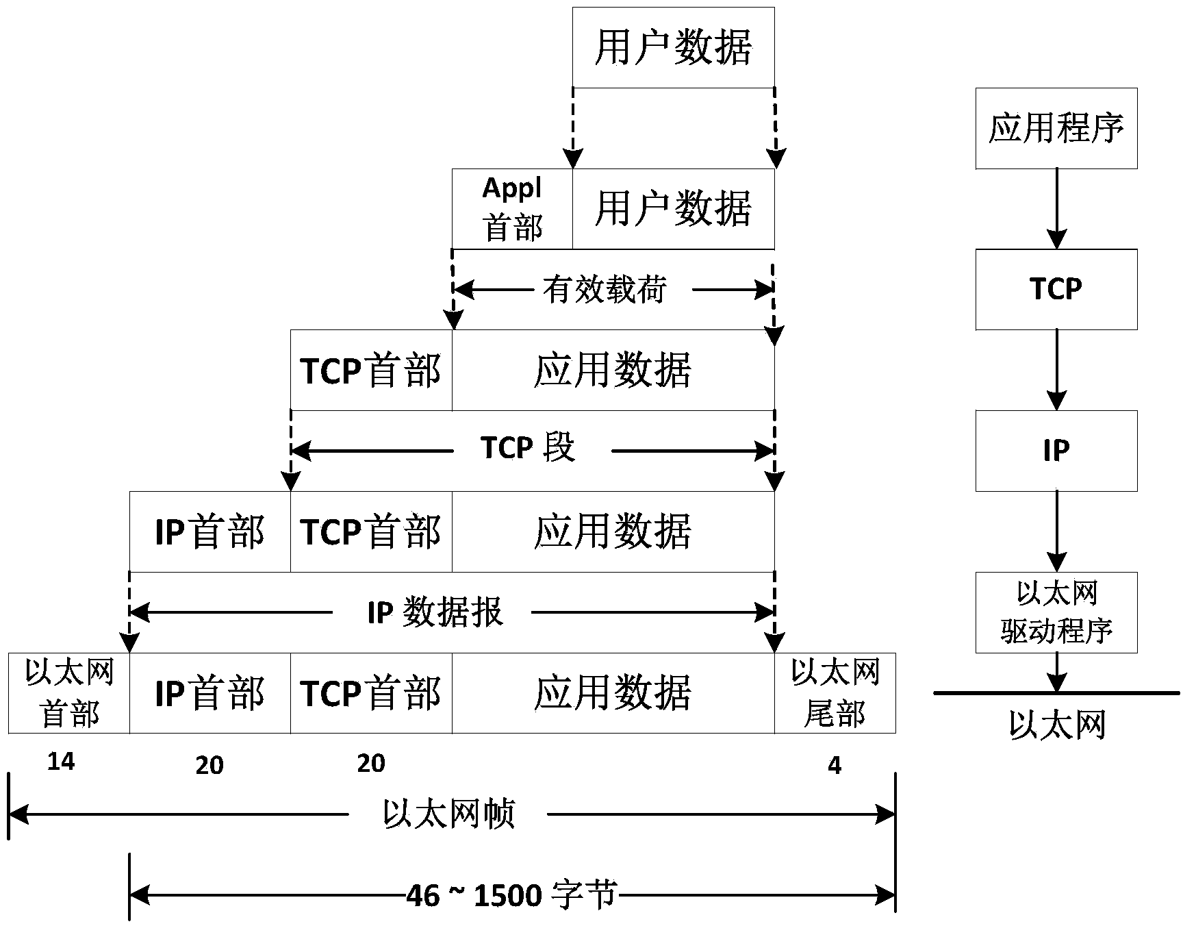 Two-way reliable covert channel based on TCP effective loads