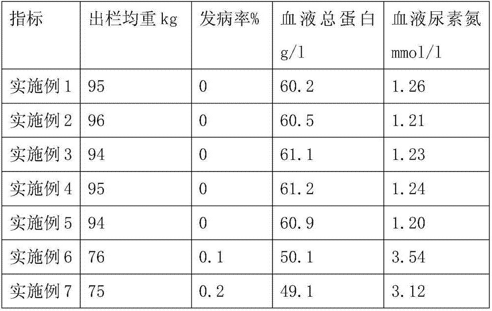 Luchuan pig feed and preparation method thereof