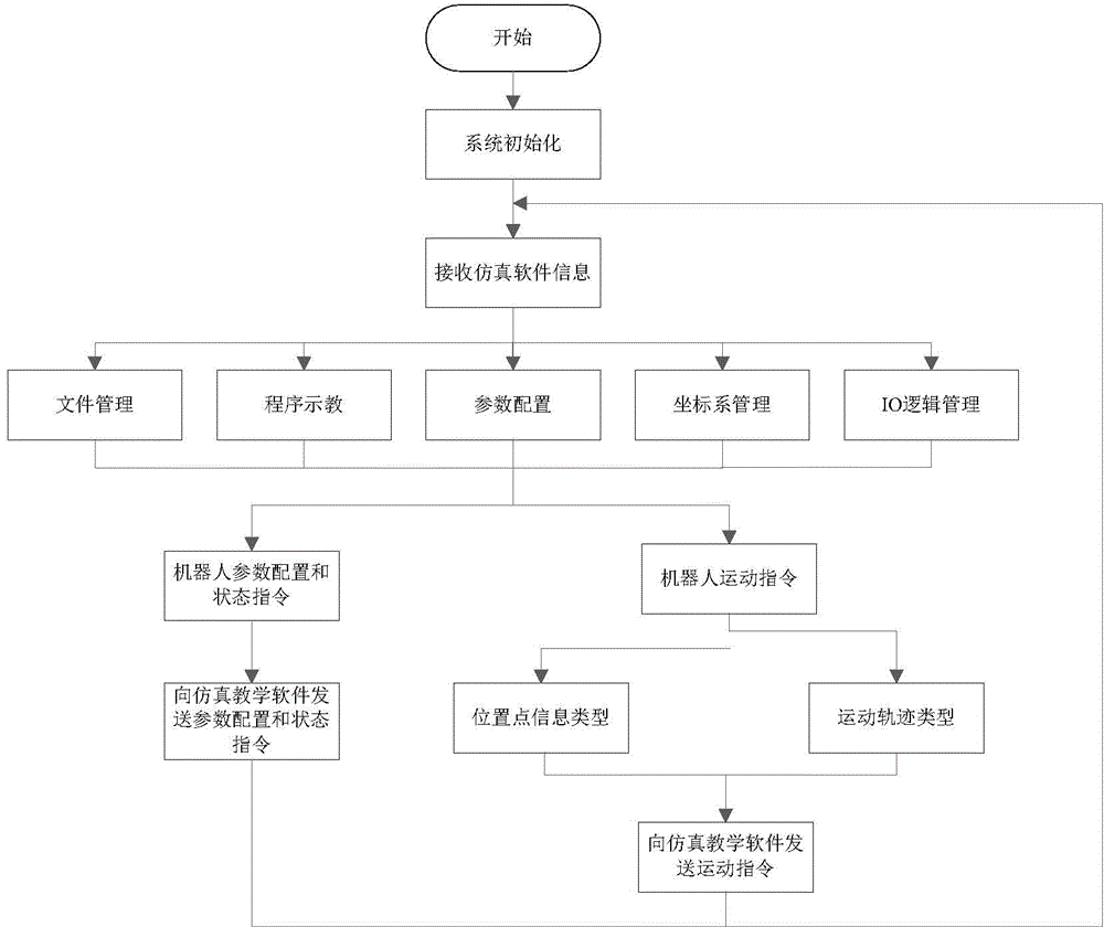 Industrial robot teaching system