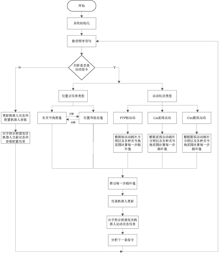 Industrial robot teaching system