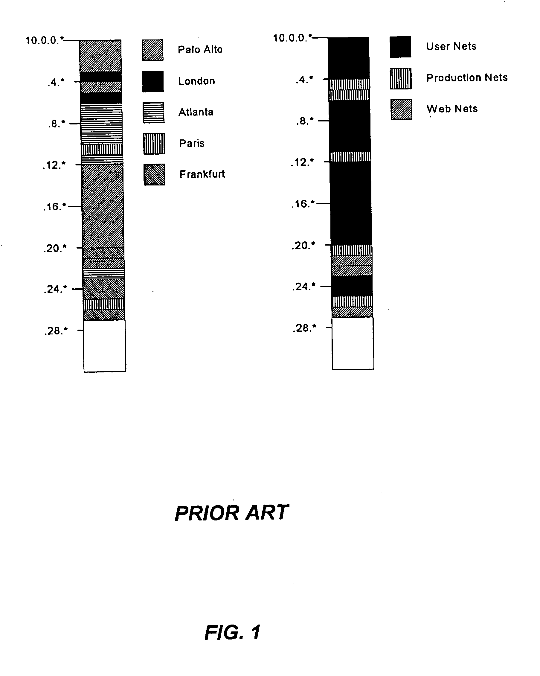 System and method of aggregating discontiguous address ranges into addresses and masks using a plurality of repeating address blocks