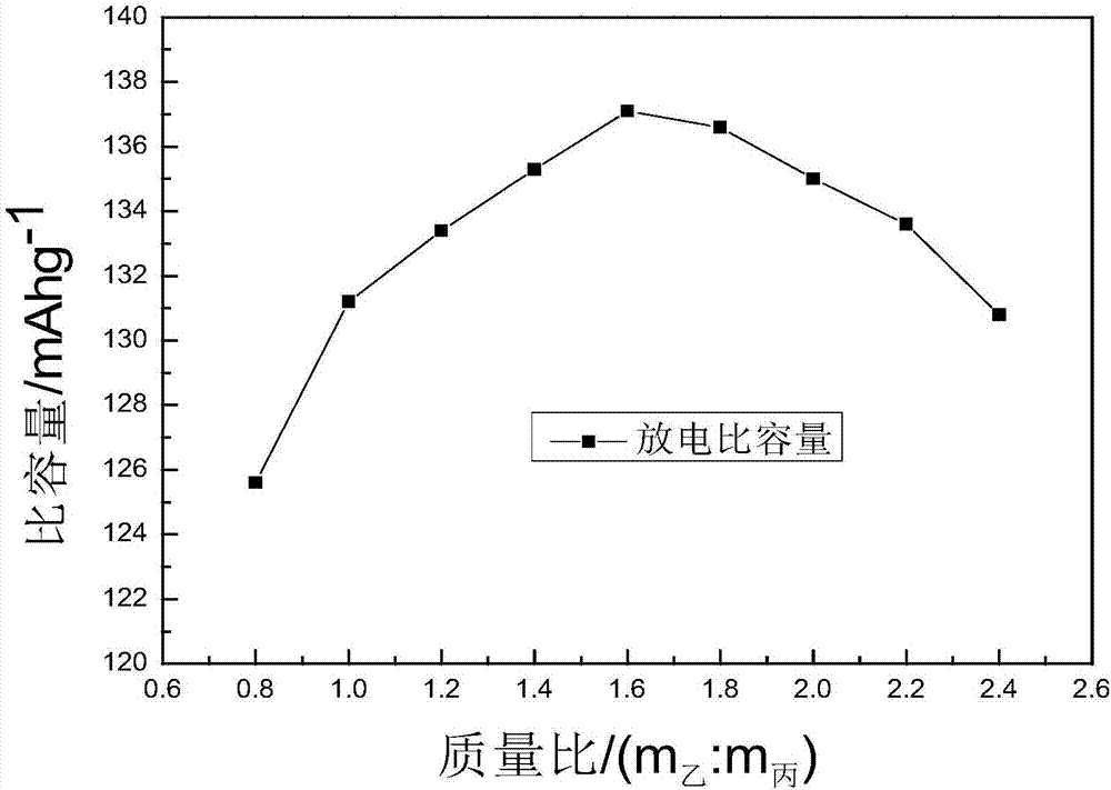 Graphene-polyaniline secondary battery and preparation method thereof