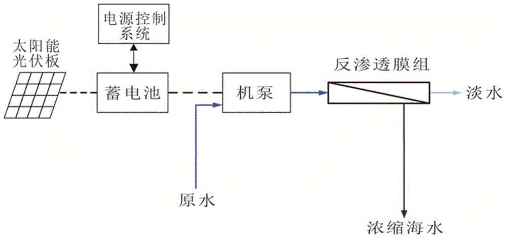 Solar photovoltaic direct-drive seawater reverse osmosis desalting device