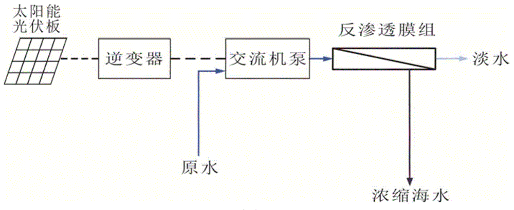 Solar photovoltaic direct-drive seawater reverse osmosis desalting device