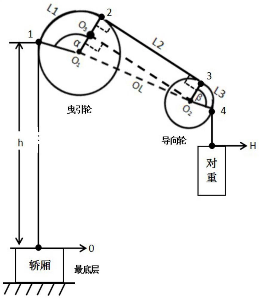 An elevator safety detection method based on the bending times of elevator wire rope