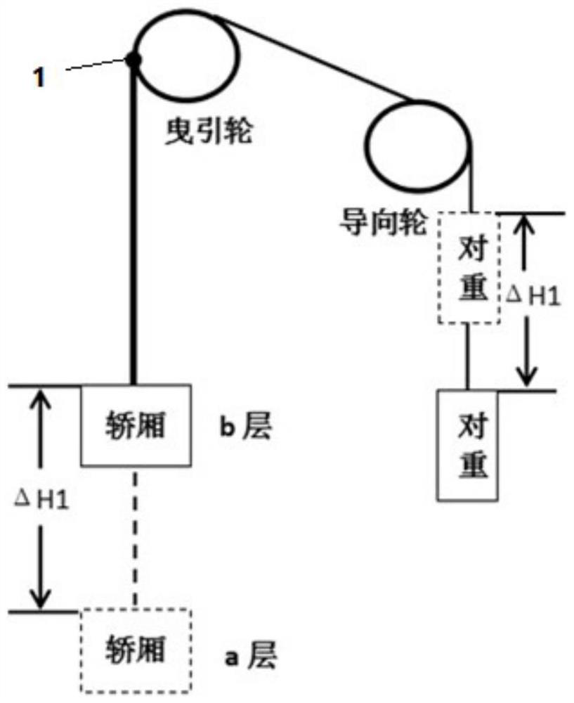 An elevator safety detection method based on the bending times of elevator wire rope