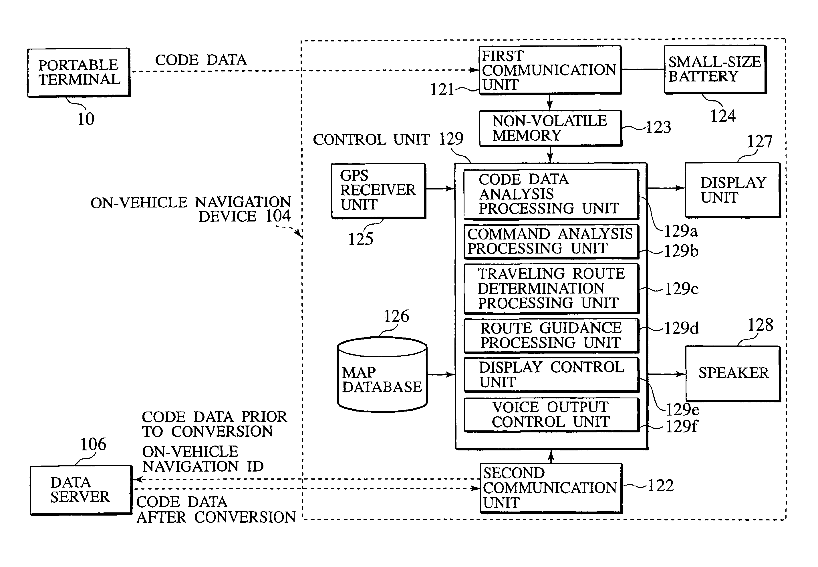 Navigation system, data server, traveling route establishing method and information providing method