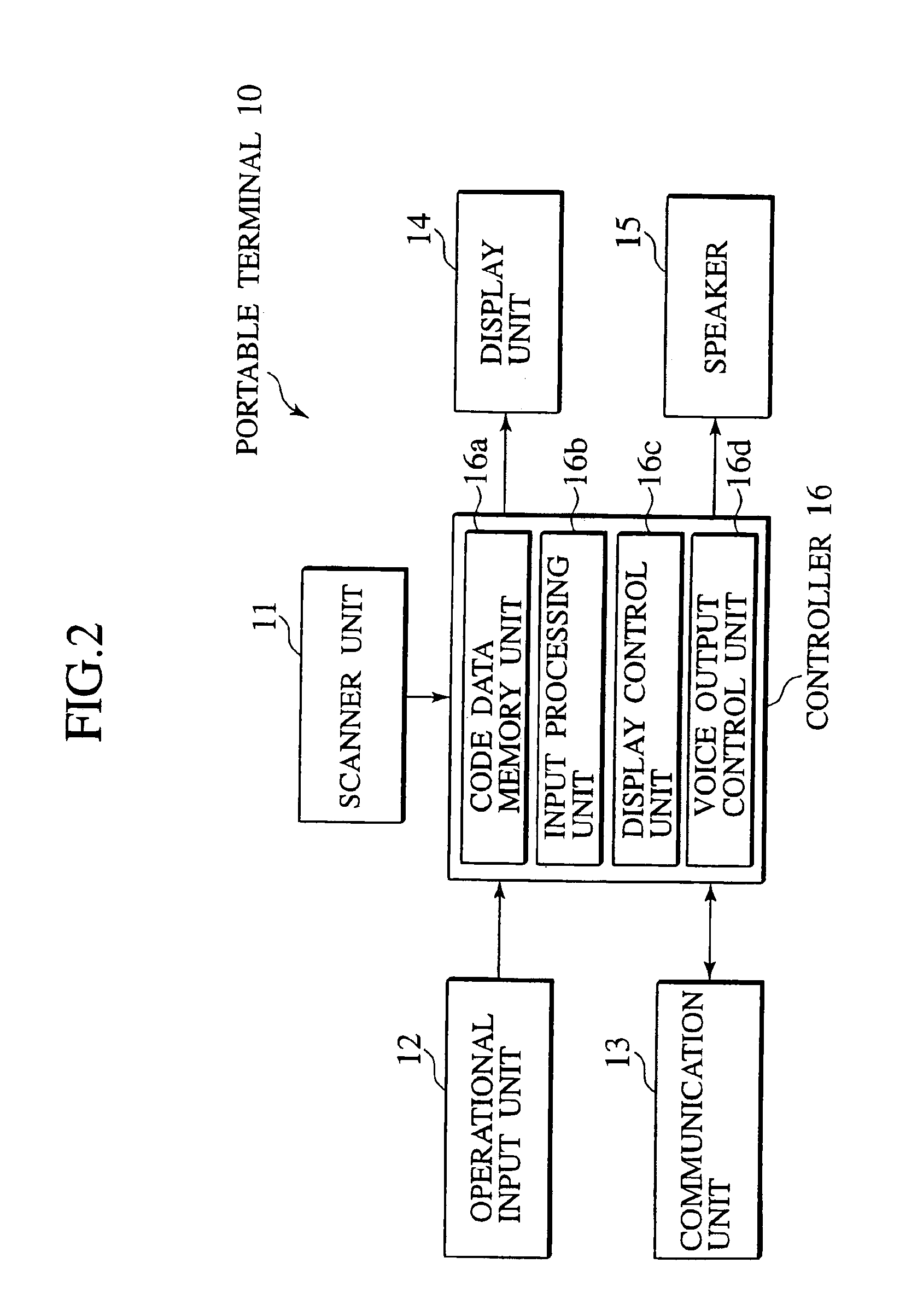 Navigation system, data server, traveling route establishing method and information providing method