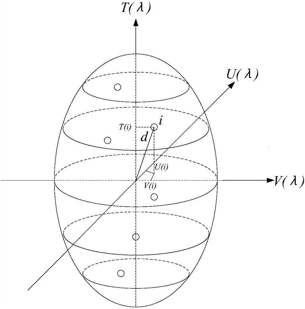 Method for identifying and predicting bus passenger flow influence factor based on geographically and temporally weighted regression