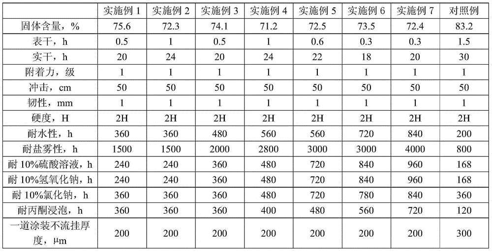 Graphene-doped waterborne epoxy zinc-containing anti-corrosion primer and preparation method thereof