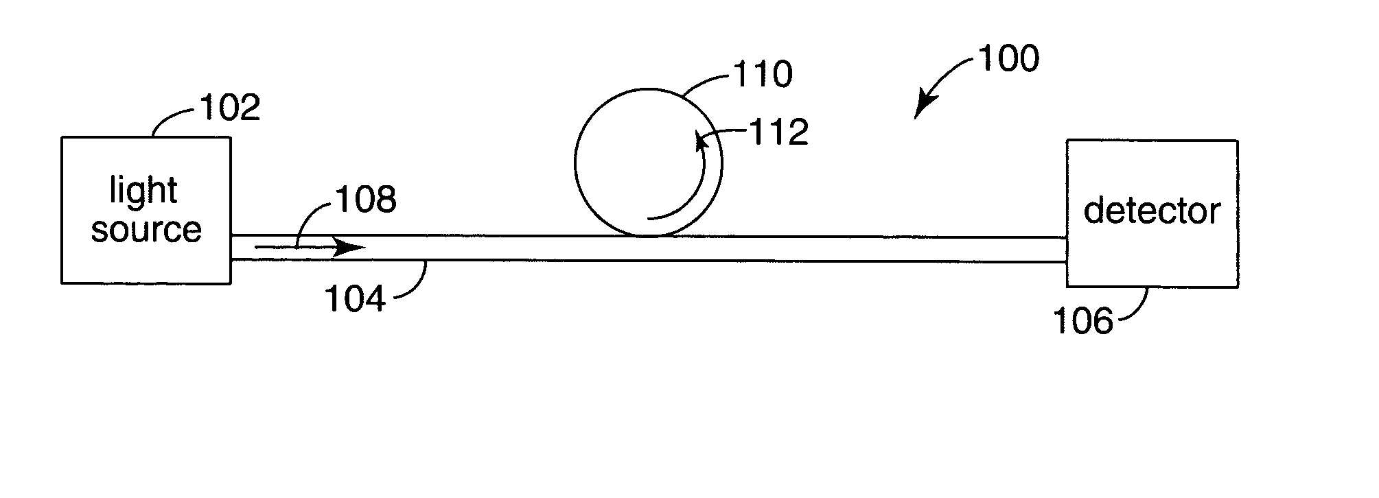 Porous microsphere resonators