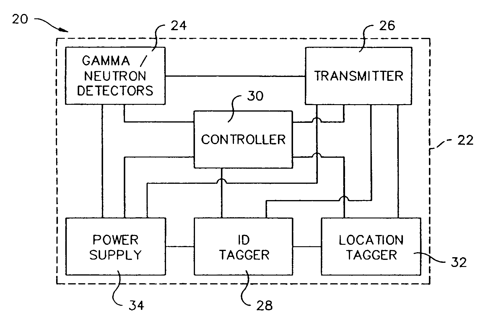 Apparatus and method for asynchronously analyzing data to detect radioactive material