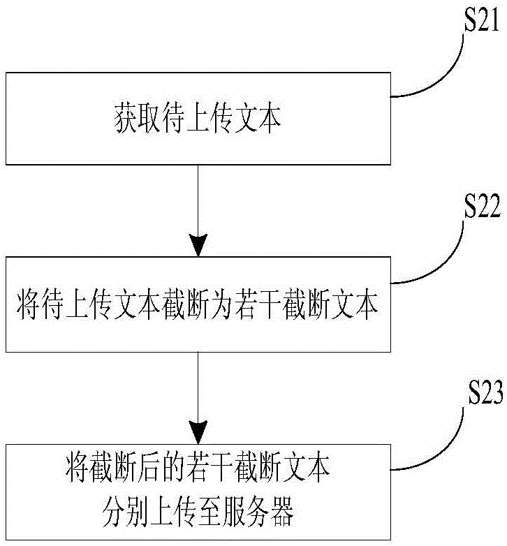 Text truncating method, text uploading method, text truncating device, and text uploading device