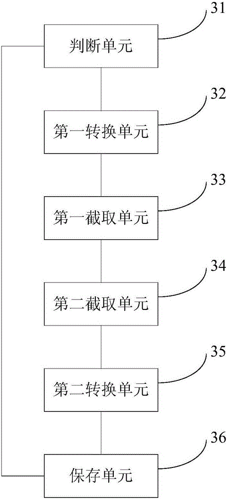 Text truncating method, text uploading method, text truncating device, and text uploading device