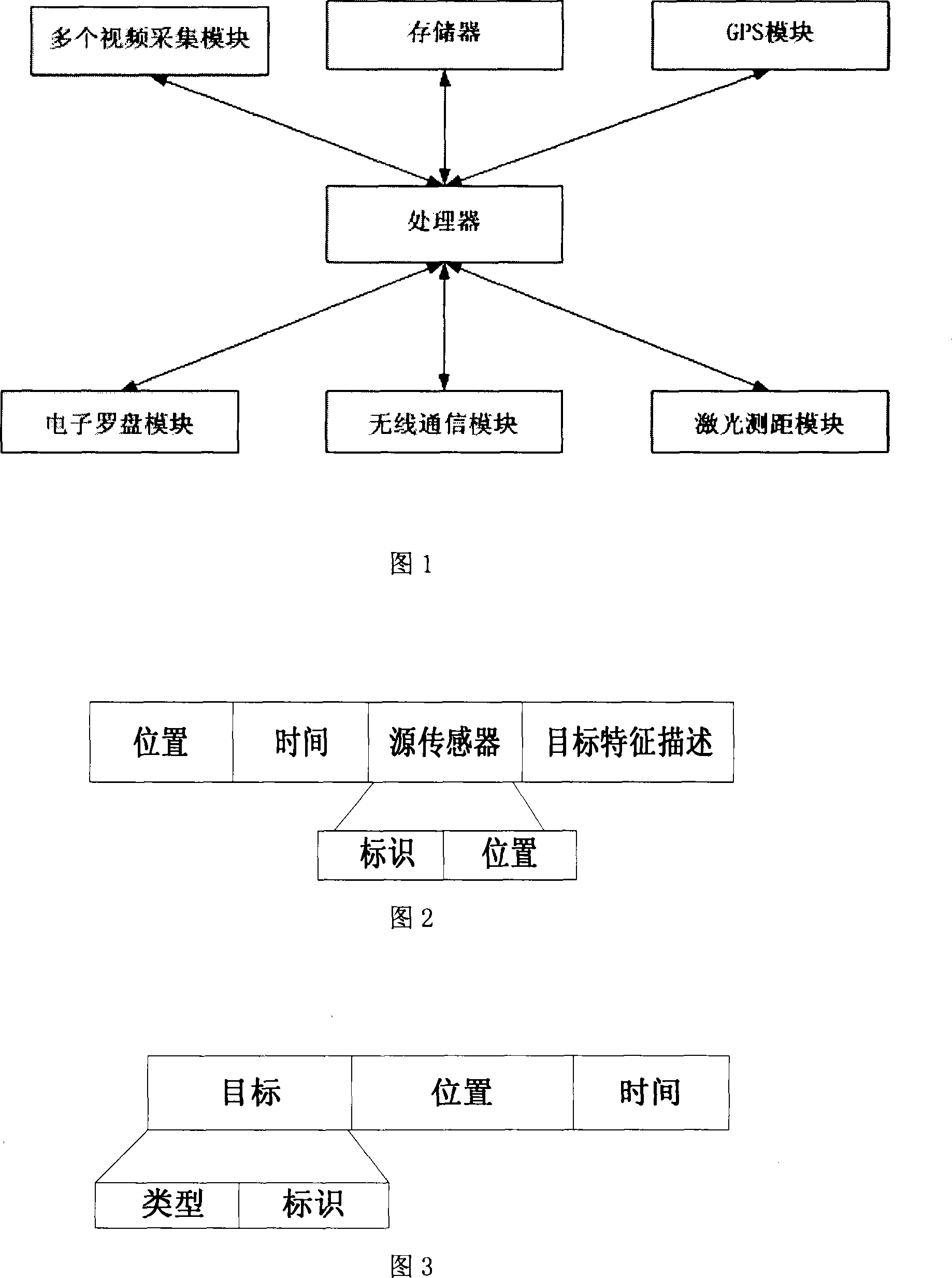 Large range battlefield situation intelligent perception system and perception method