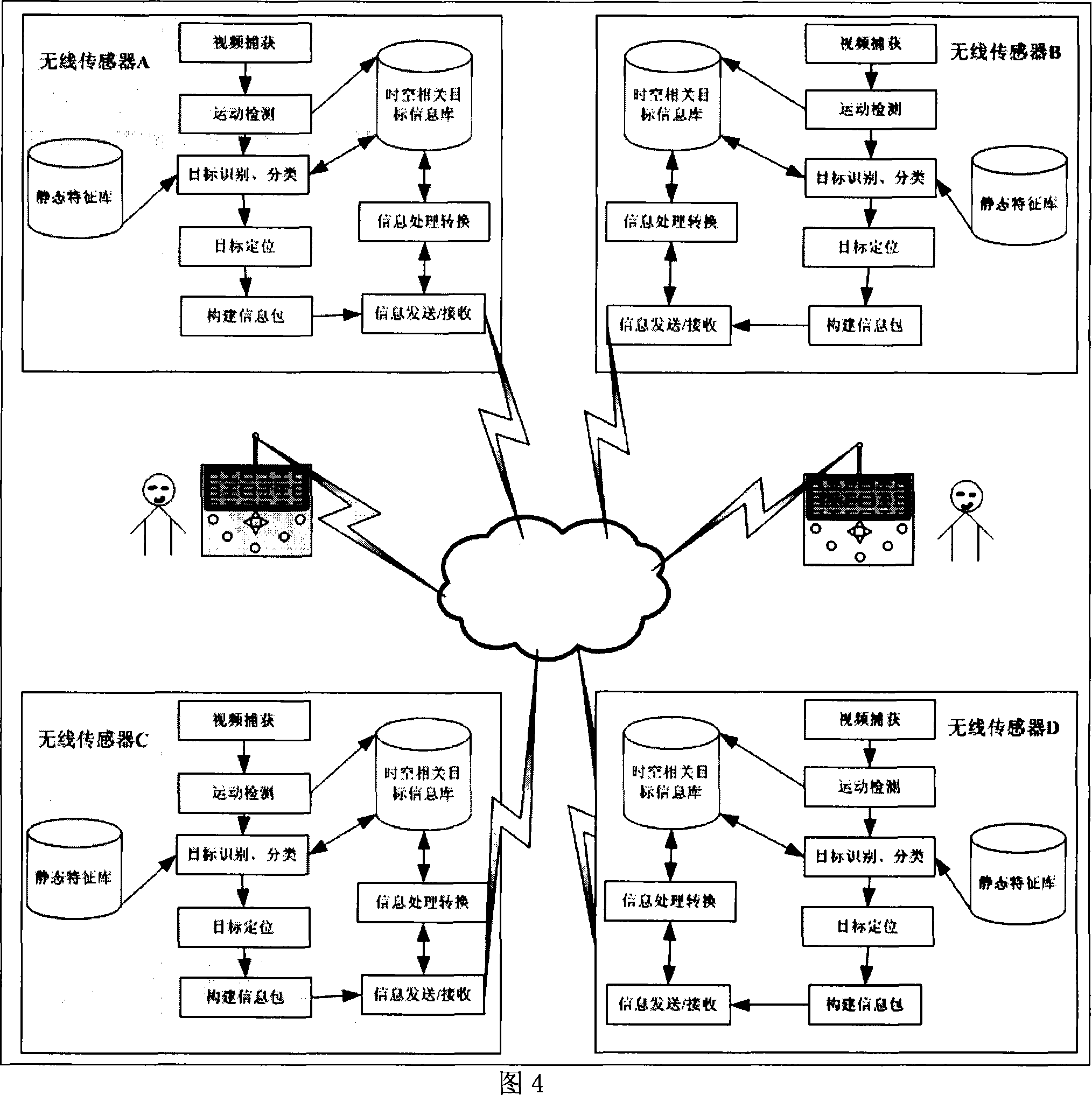 Large range battlefield situation intelligent perception system and perception method