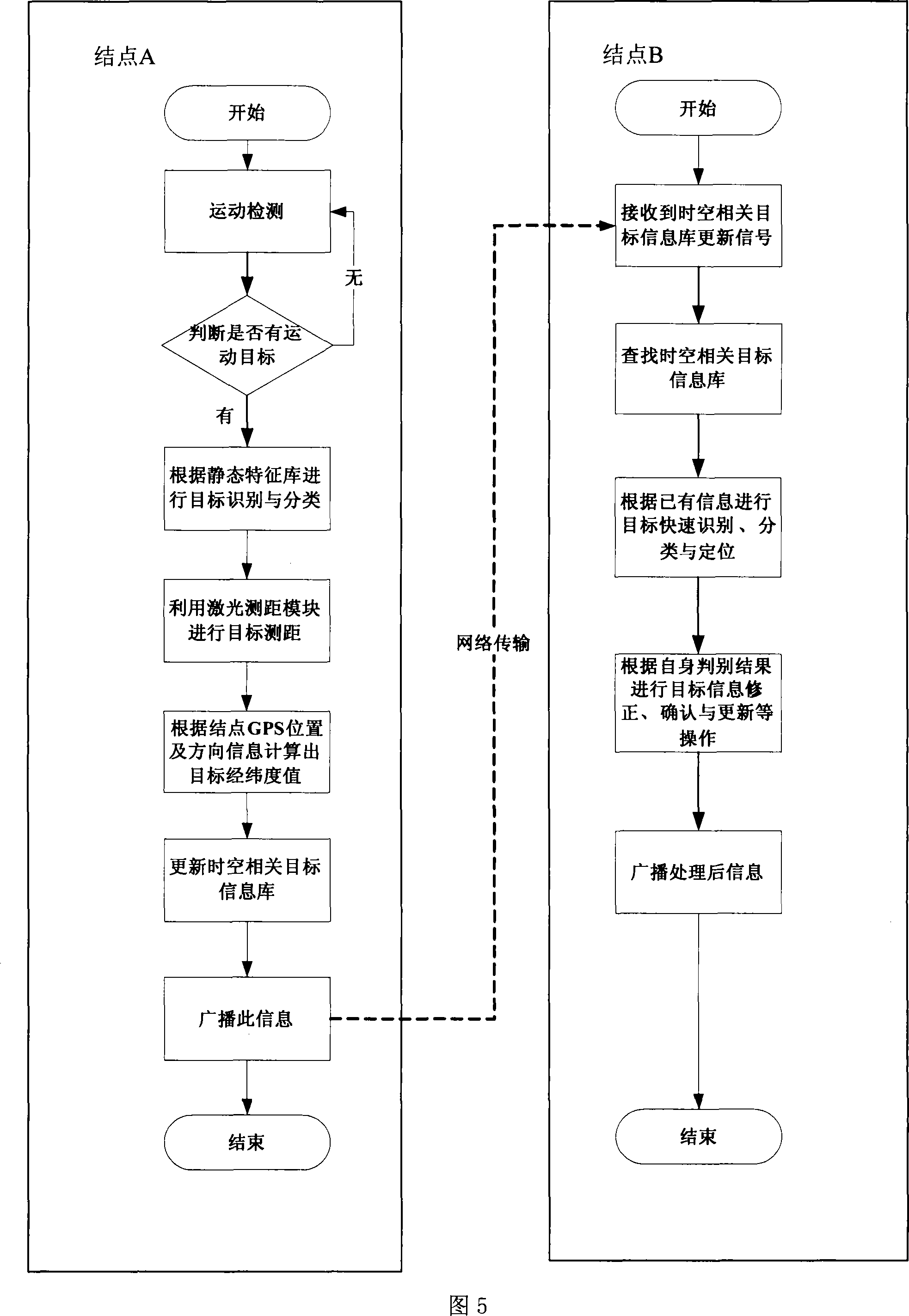 Large range battlefield situation intelligent perception system and perception method