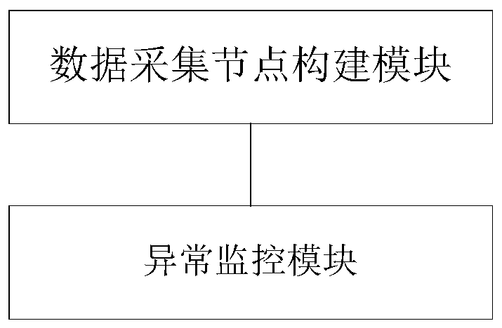 Web data acquisition method, web server and web data acquisition system based on docker