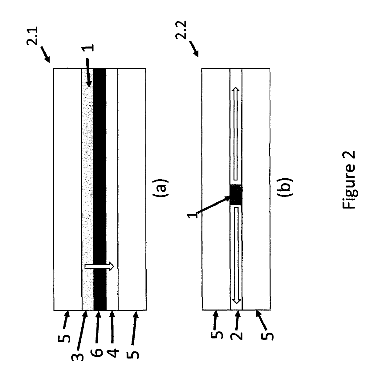 Indicating devices based on lateral diffusion of a mobile phase through a non-porous stationary phase