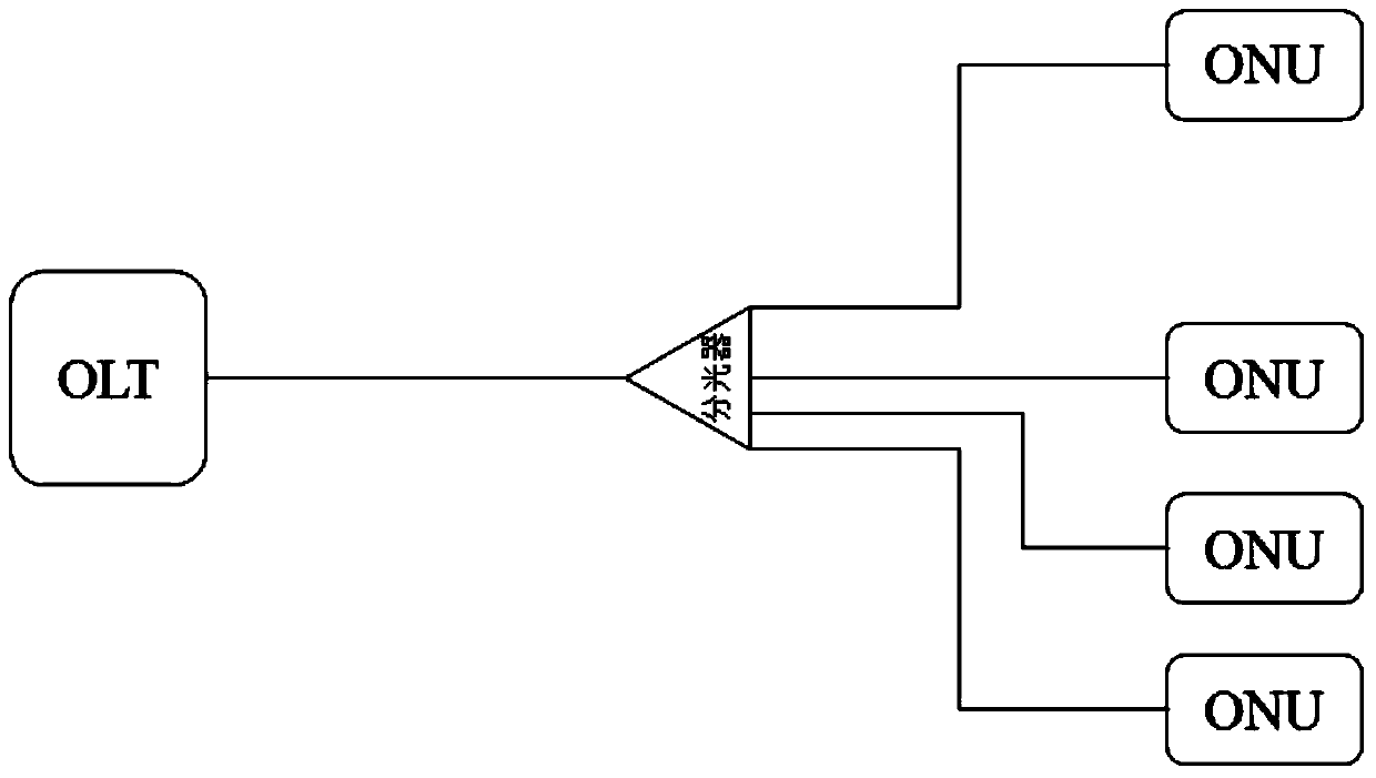 Calibration method and optical network unit of uplink wavelength channel of passive optical network system