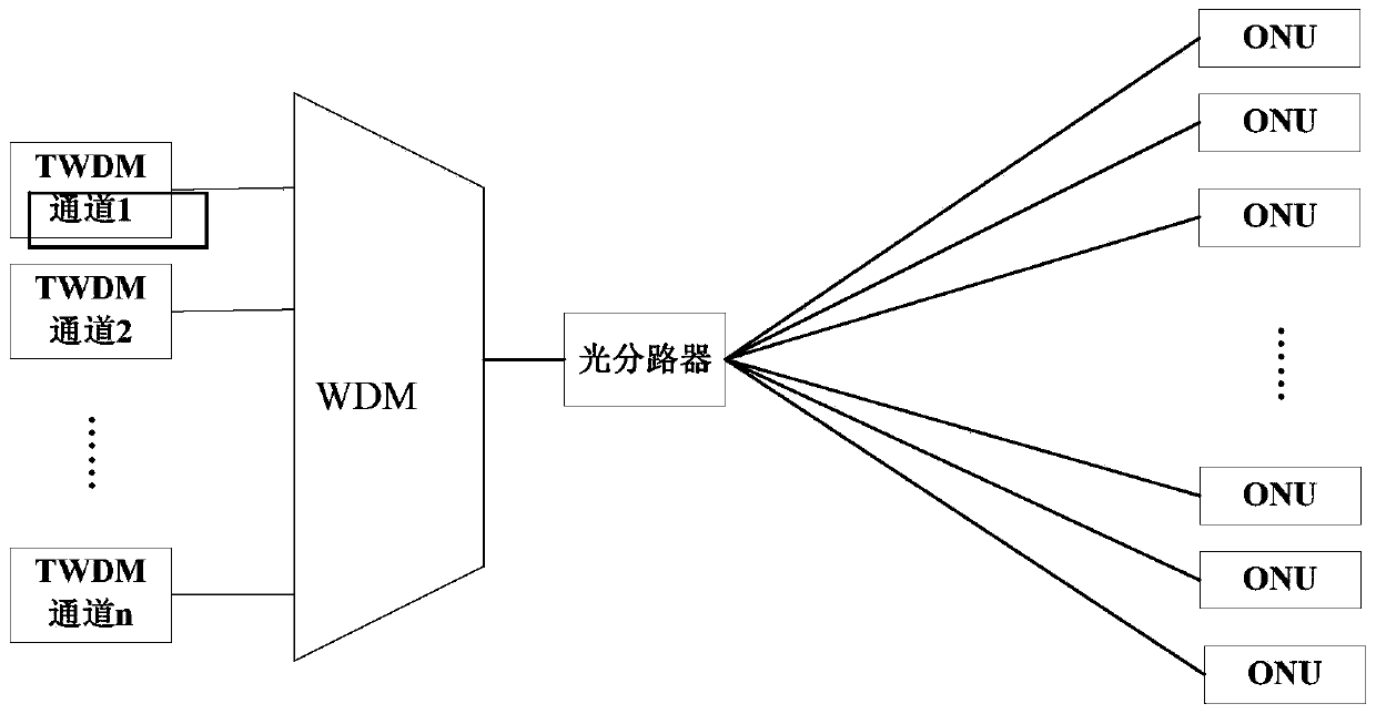 Calibration method and optical network unit of uplink wavelength channel of passive optical network system