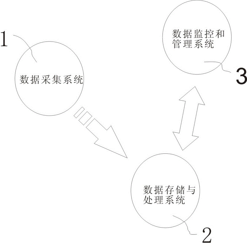 Campus safety information interaction management platform device, system and method