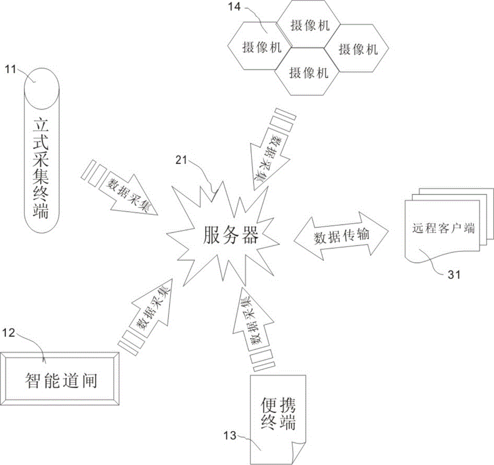 Campus safety information interaction management platform device, system and method