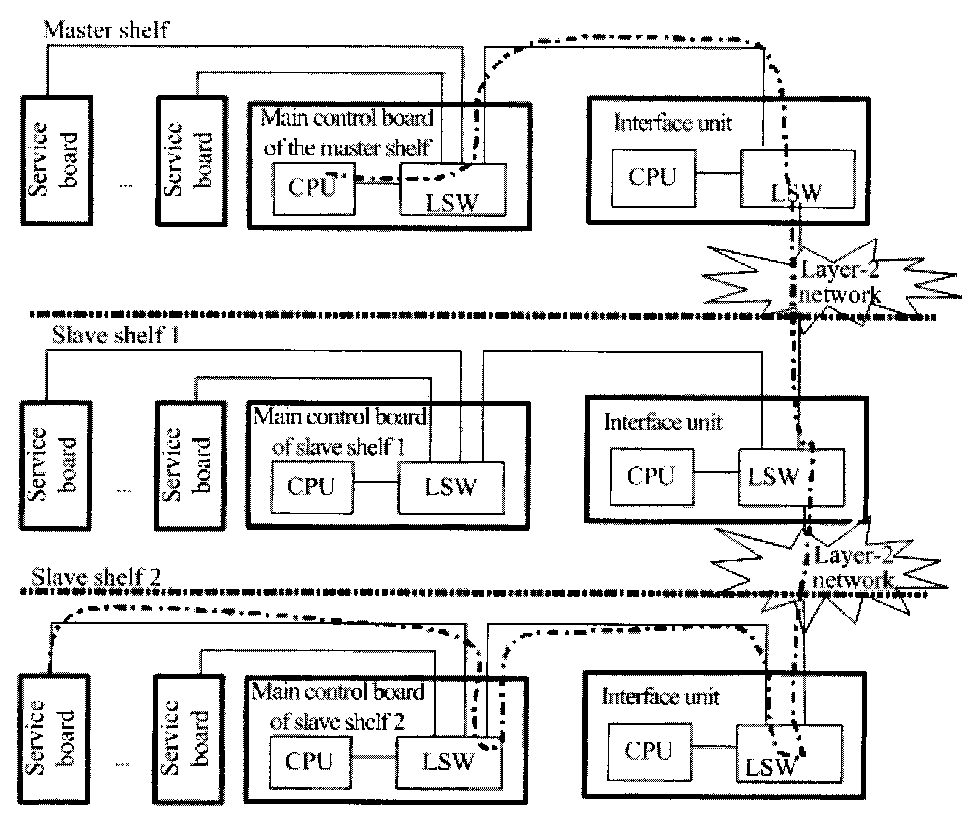 Access device and method for communication between master shelf and slave shelf