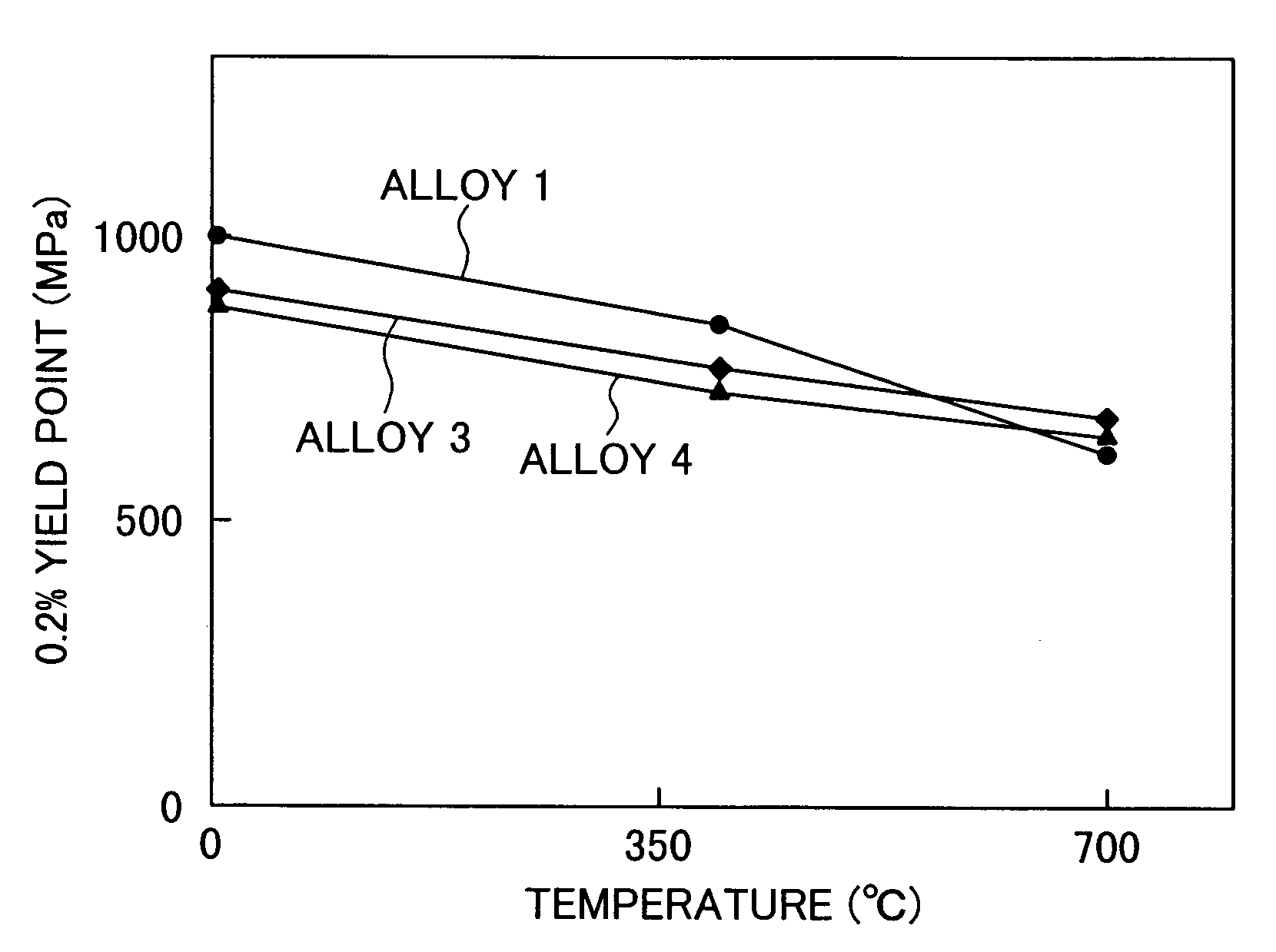 Ni-Fe based super alloy, process of producing the same and gas turbine