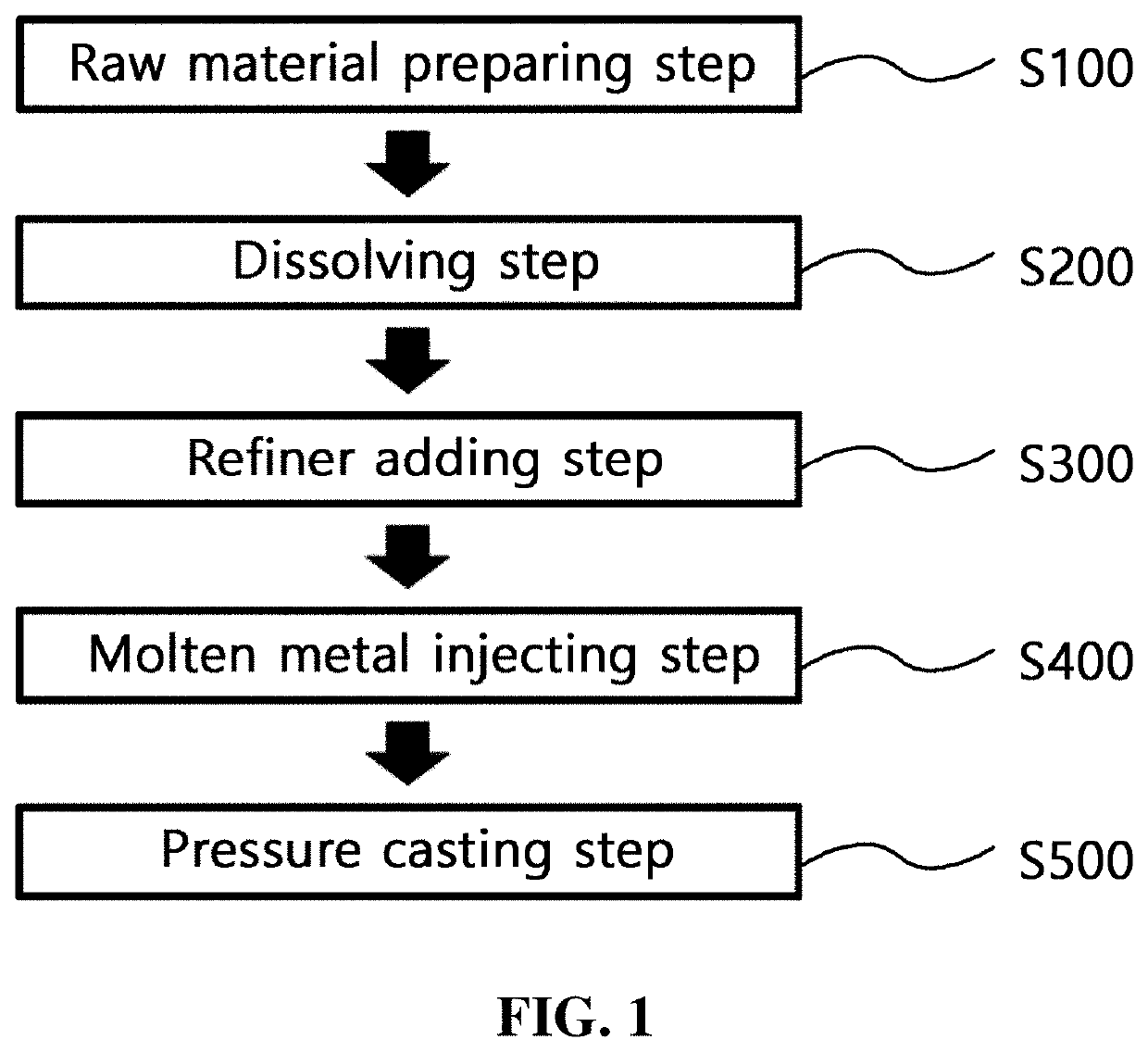 Method for manufacturing aluminum casting, and aluminum casting manufactured thereby