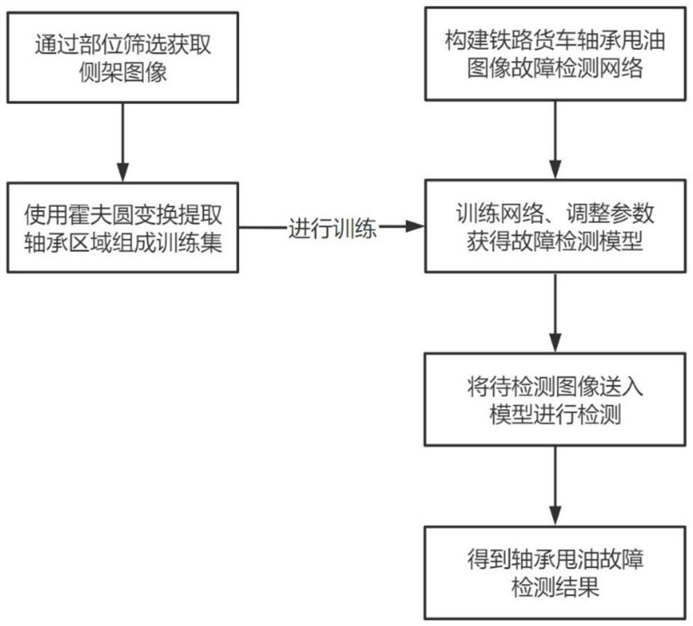 Deep learning-based rail wagon bearing oil shedding fault detection method