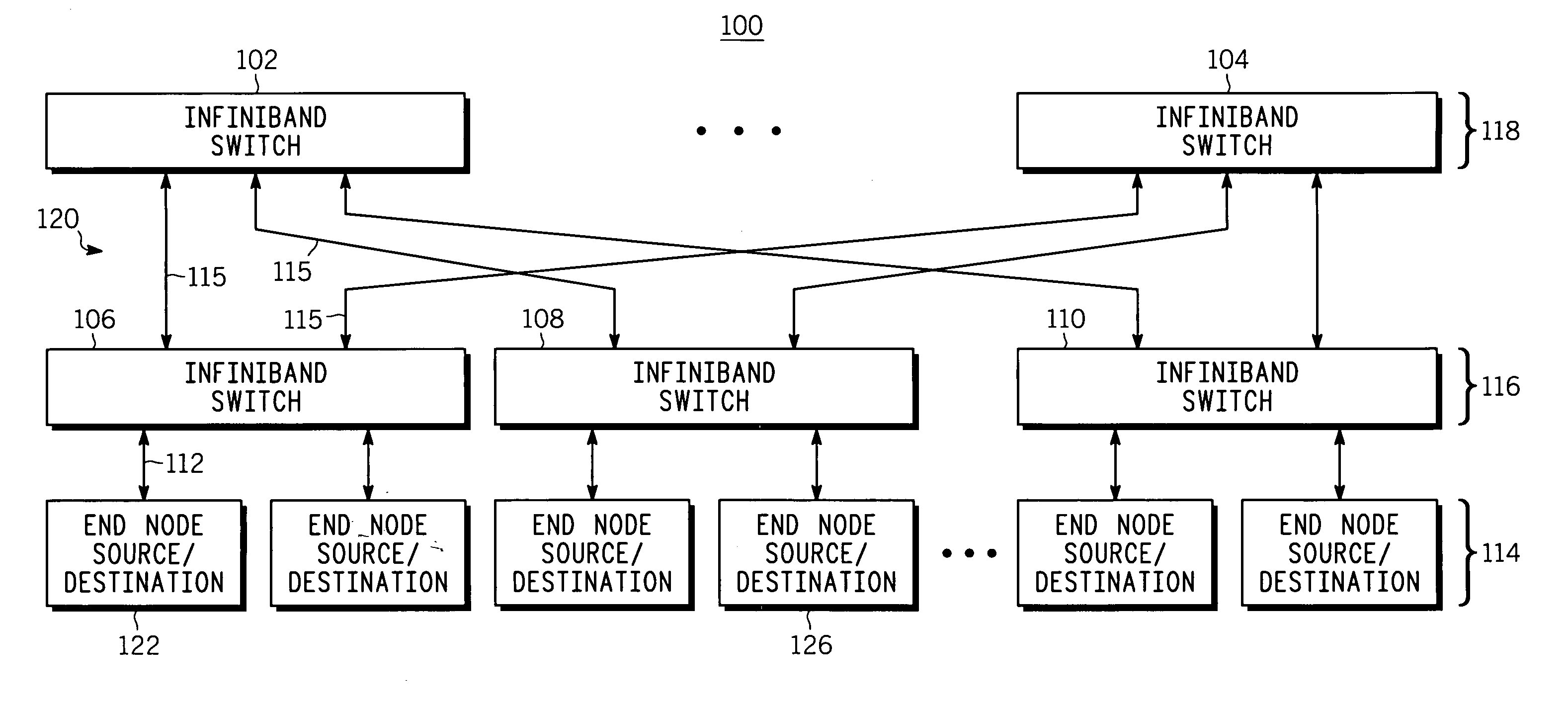 Method of operating a Clos network