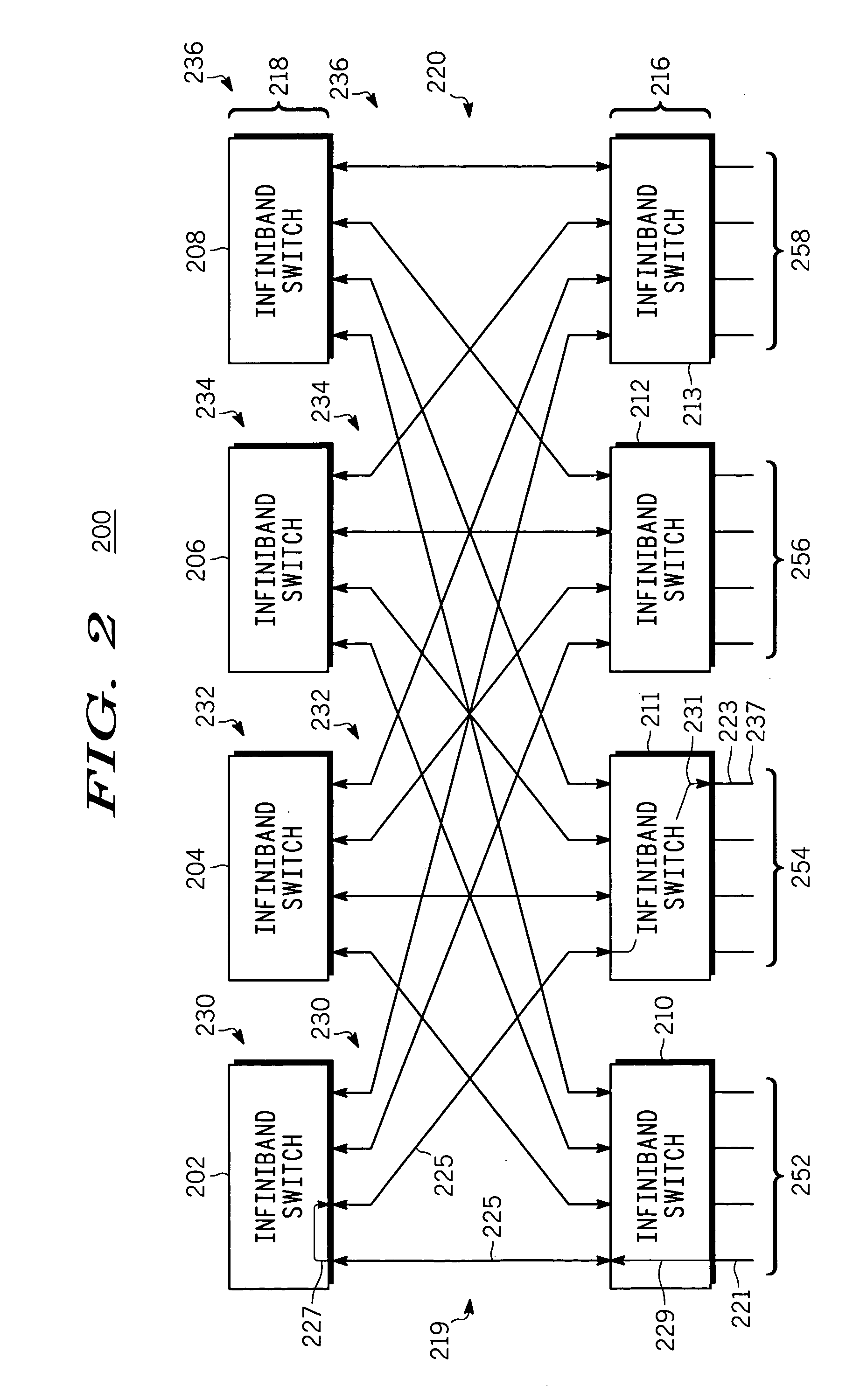 Method of operating a Clos network