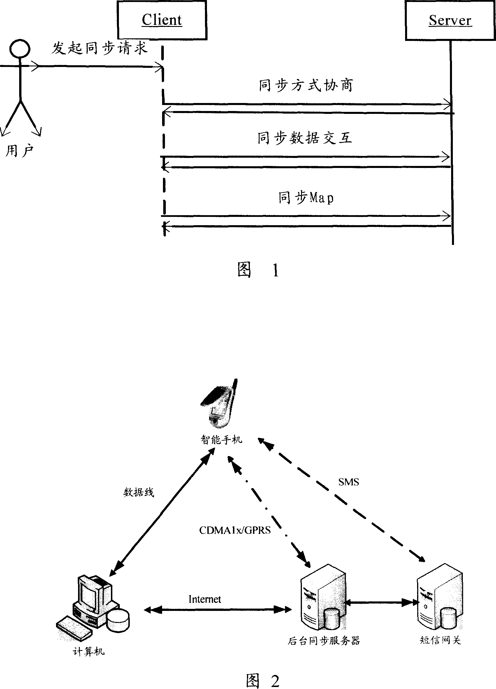 Cooperation system among the handset, computer and synchronization server and its method