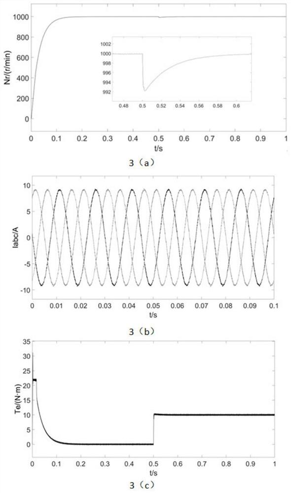 Permanent magnet synchronous motor sliding mode control method based on combined reaching law and storage medium