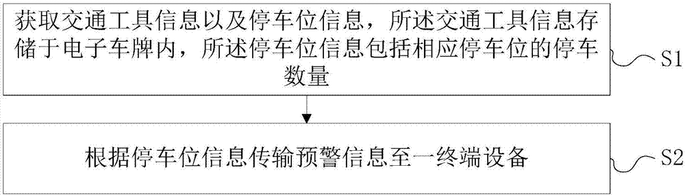 Electronic license plate for vehicle, parking space, intelligent parking system and method